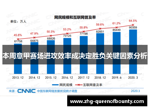 本周意甲赛场进攻效率成决定胜负关键因素分析